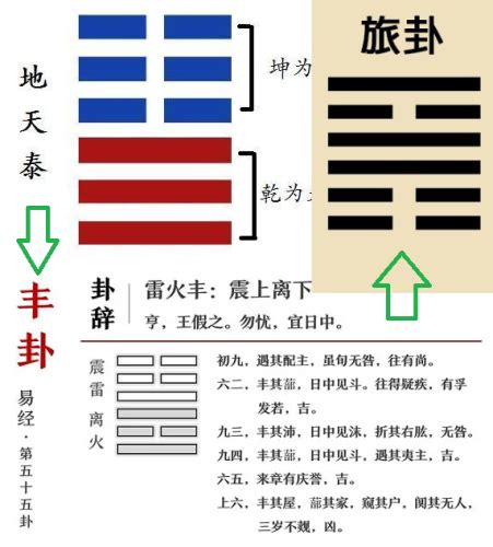 2024 卦象|2024年：值年雷火丰卦的启示